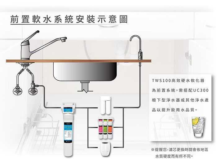 生活美學｜家中改善水垢利器【美國Brondell】TWS100高效硬水軟化器