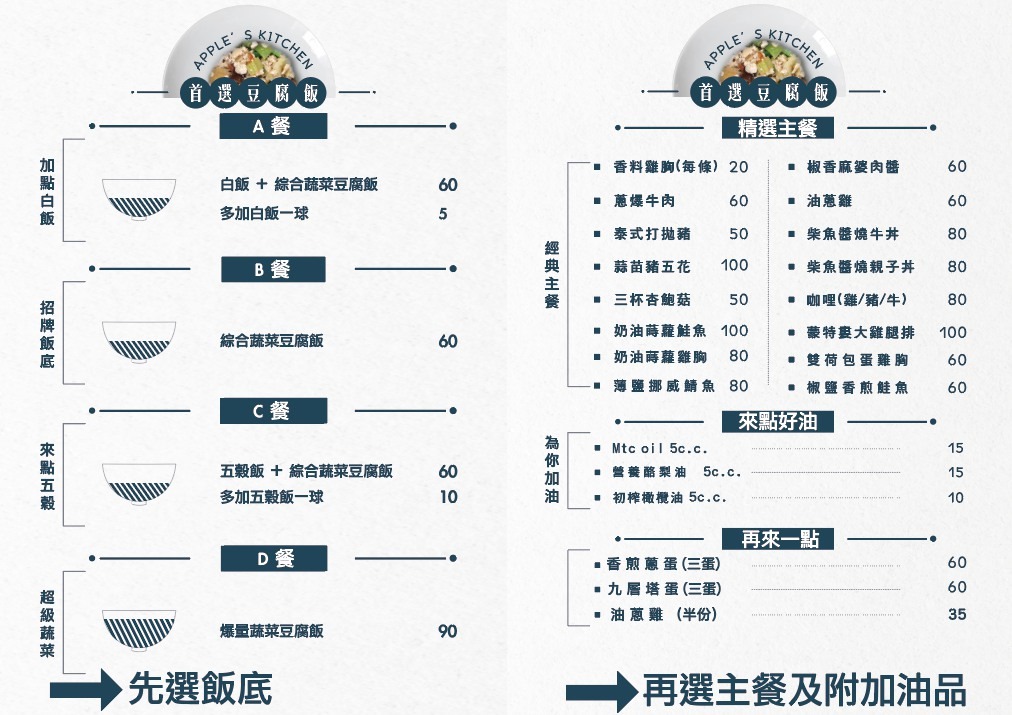 艾波廚房健身餐盒｜首創豆腐熱炒便當 低醣低GI養身餐盒 補充健身高蛋白