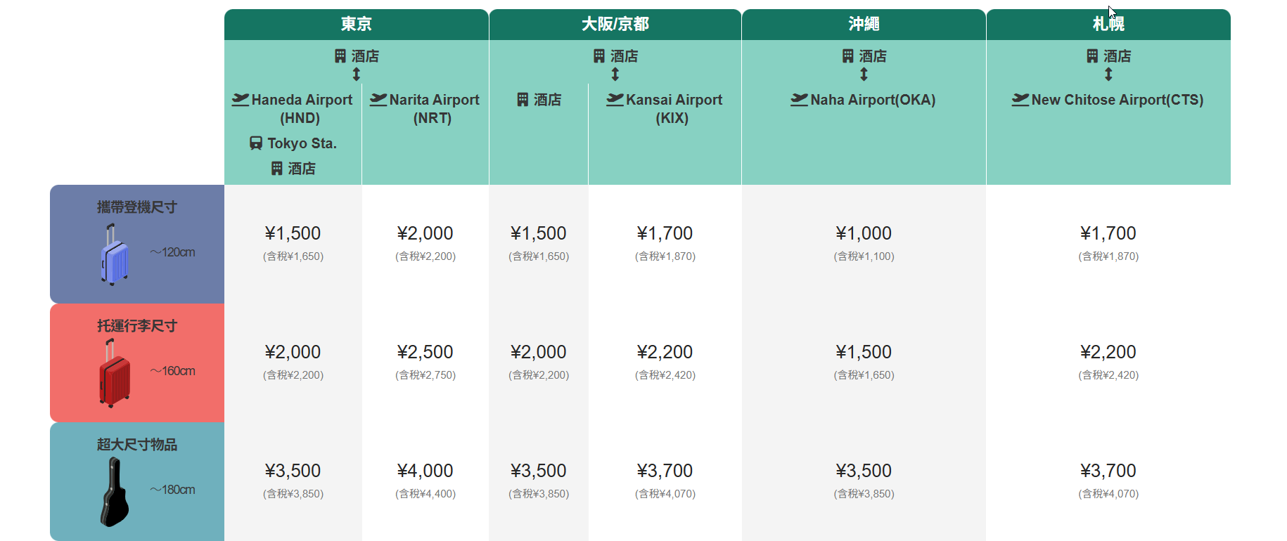 Airporter｜沖繩那霸機場寄送行李到那霸市飯店 Before U Go行李寄送只要1000円起 一入境就能輕裝備開始玩